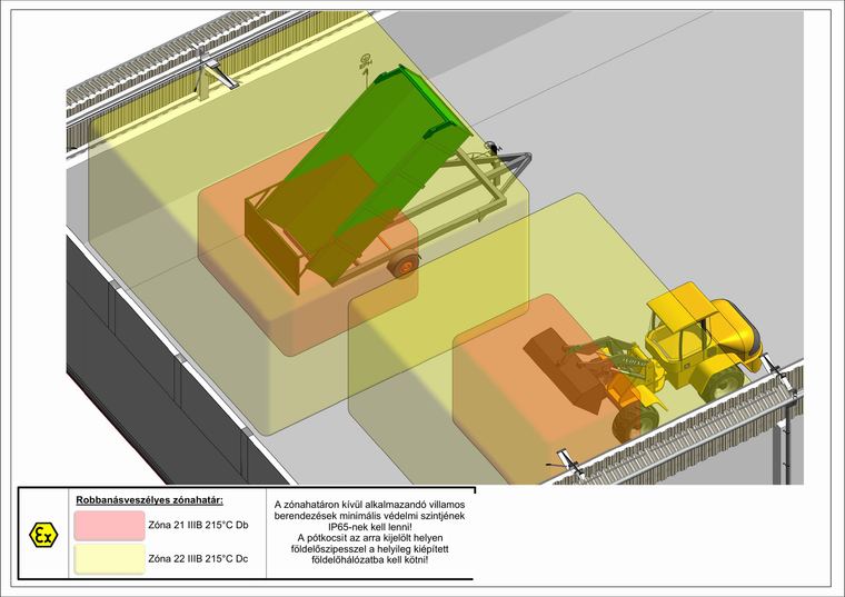Robbanásveszélyes övezet – BIM villamos tervezés referencia, Electric System Plan Kft.
